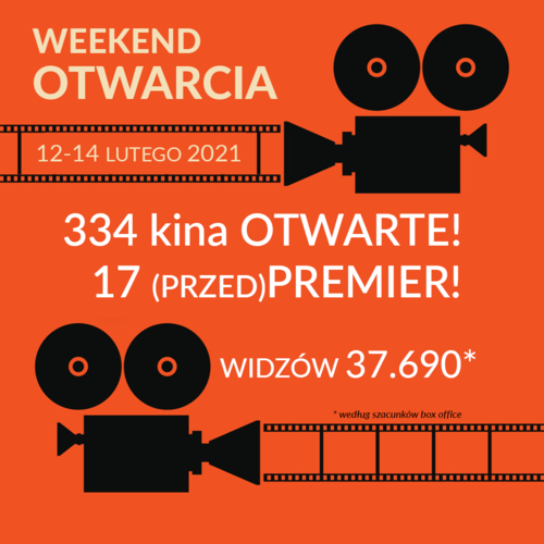 Wspaniały weekend otwarcia